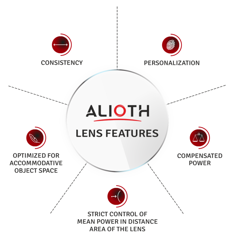 Smooth Alioth Intelligent Lenses